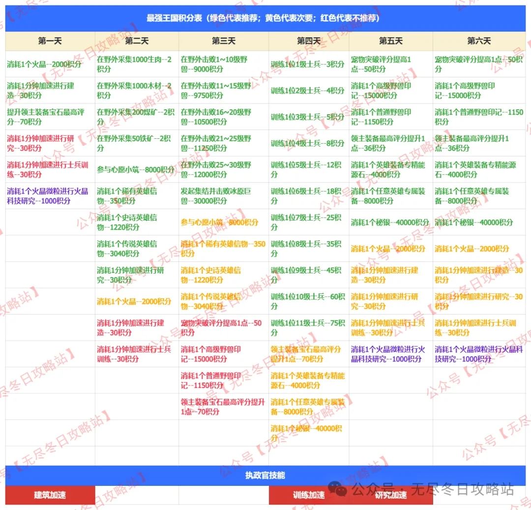 无尽冬日最强王国备战任务步骤详析-无尽冬日最强王国备战任务详析