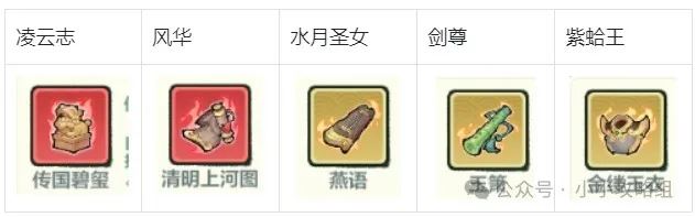 小小英雄无尽试炼刀主阵容增益选择指南-小小英雄无尽试炼刀主阵容增益选择攻略