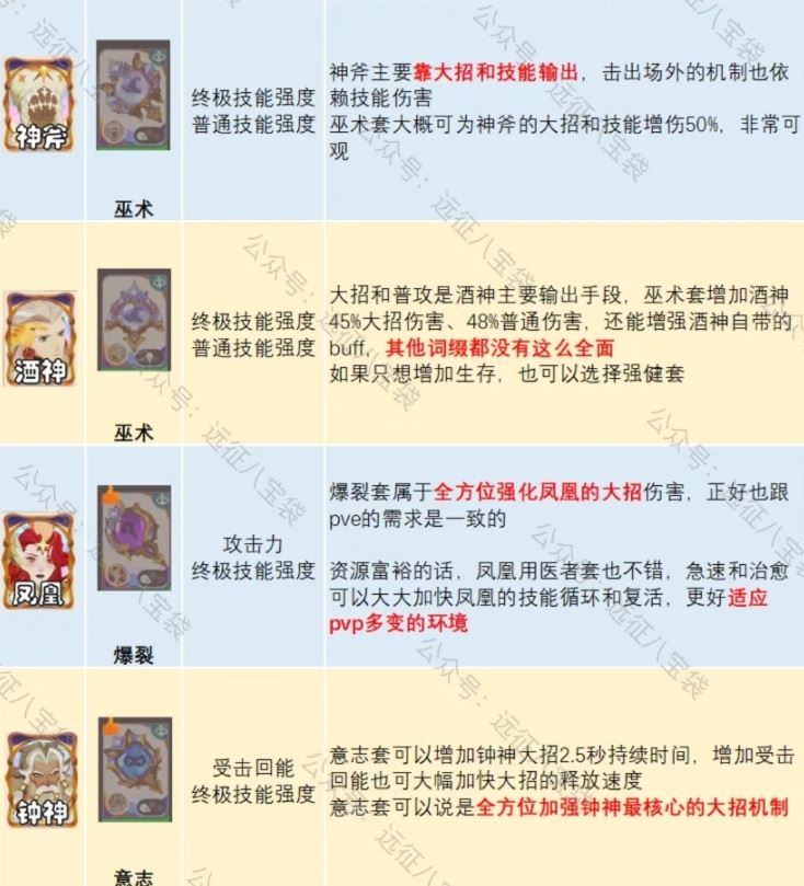 剑与远征启程锈锚港pvp英雄配饰词缀推荐攻略-剑与远征锈锚港pvp英雄配饰词缀攻略