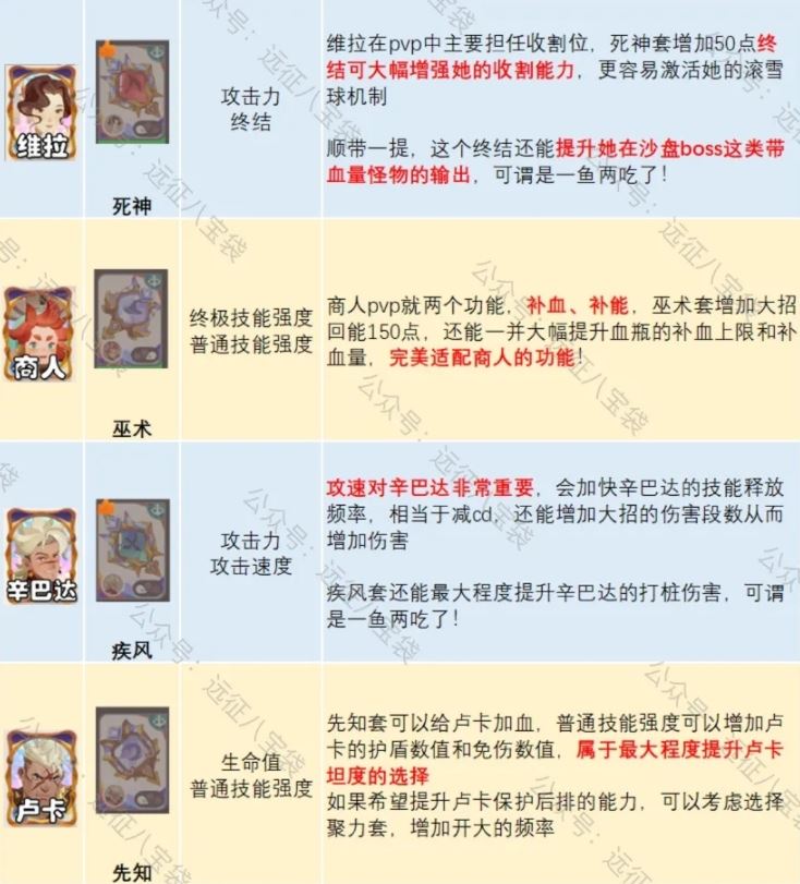 剑与远征启程锈锚港pvp英雄配饰词缀推荐攻略-剑与远征锈锚港pvp英雄配饰词缀攻略