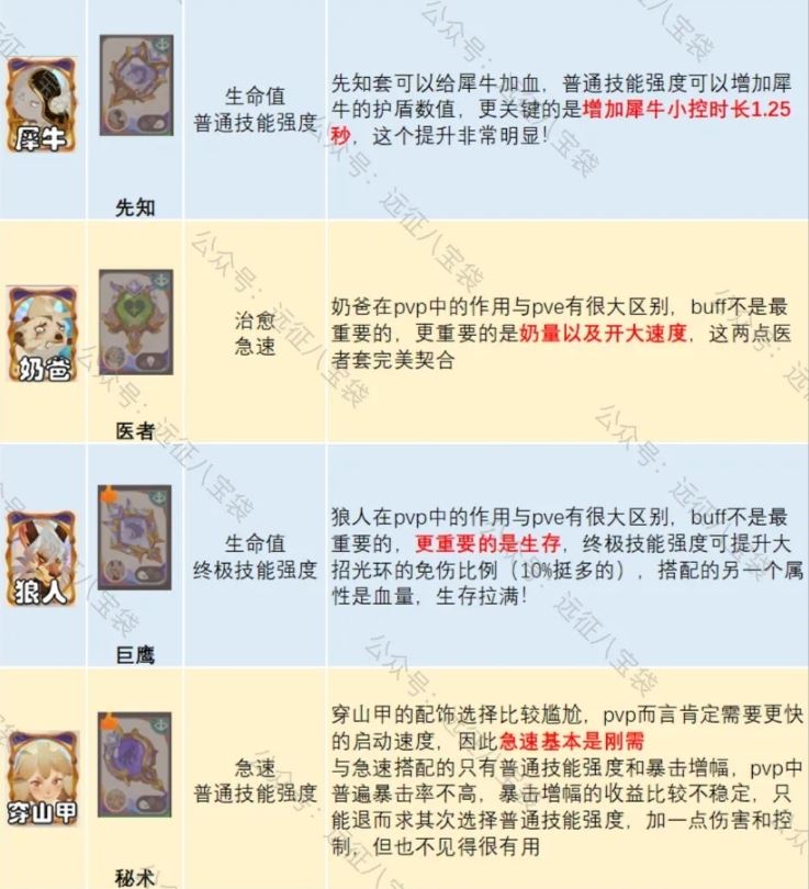 剑与远征启程锈锚港pvp英雄配饰词缀推荐攻略-剑与远征锈锚港pvp英雄配饰词缀攻略