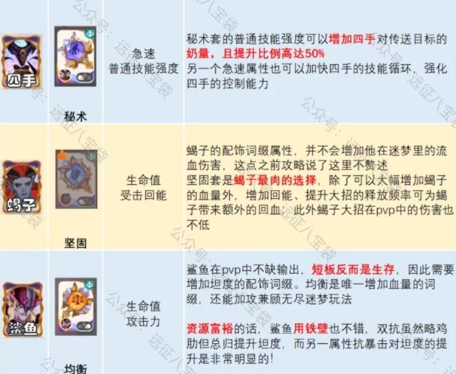 剑与远征启程锈锚港pvp英雄配饰词缀推荐攻略-剑与远征锈锚港pvp英雄配饰词缀攻略