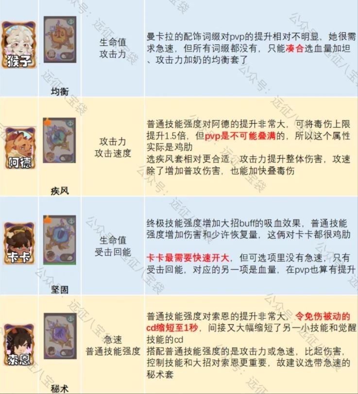 剑与远征启程锈锚港pvp英雄配饰词缀推荐攻略-剑与远征锈锚港pvp英雄配饰词缀攻略