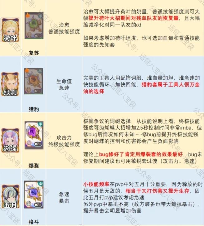 剑与远征启程锈锚港pvp英雄配饰词缀推荐攻略-剑与远征锈锚港pvp英雄配饰词缀攻略