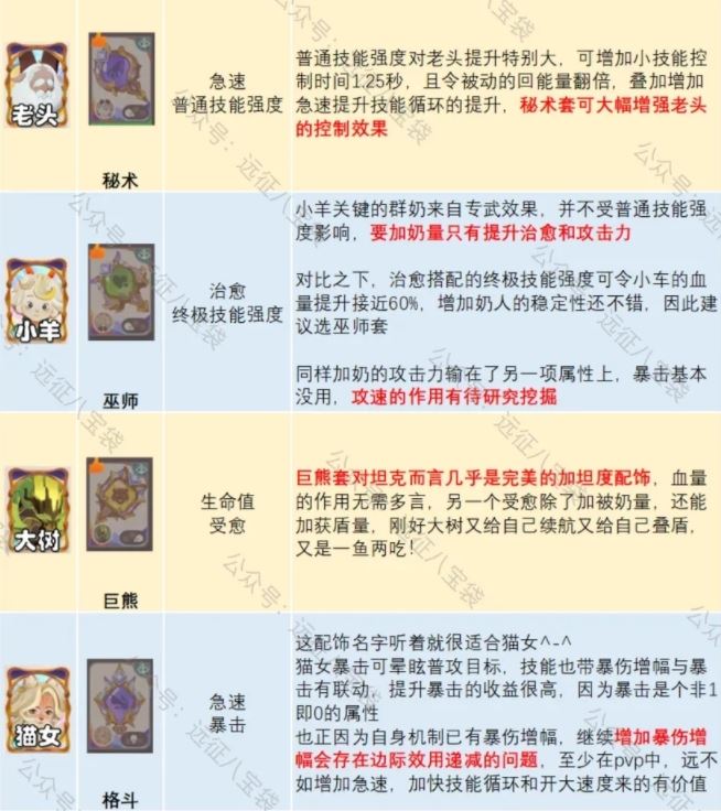 剑与远征启程锈锚港pvp英雄配饰词缀推荐攻略-剑与远征锈锚港pvp英雄配饰词缀攻略