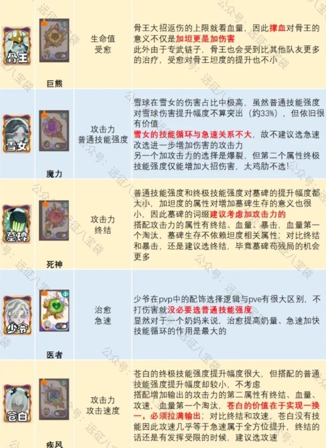 剑与远征启程锈锚港pvp英雄配饰词缀推荐攻略-剑与远征锈锚港pvp英雄配饰词缀攻略