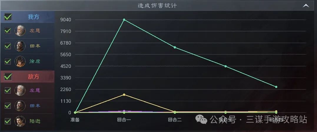 三国谋定天下S4左田徐阵容推荐攻略-三国S4左田徐阵容攻略推荐