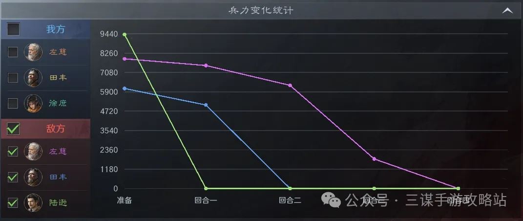三国谋定天下S4左田徐阵容推荐攻略-三国S4左田徐阵容攻略推荐