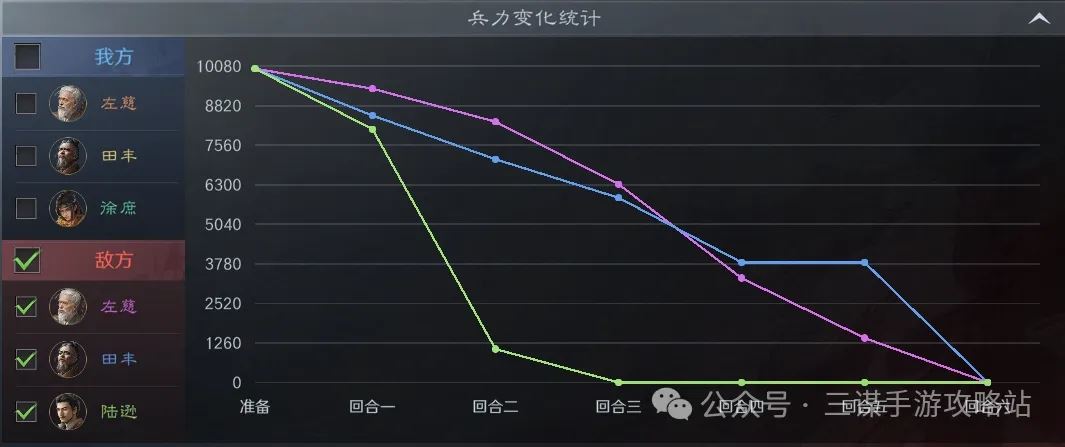 三国谋定天下S4左田徐阵容推荐攻略-三国S4左田徐阵容攻略推荐