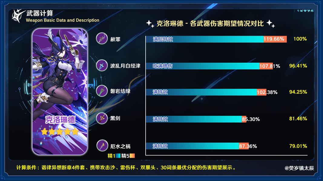 原神厄水之祸的适用角色-原神厄水之祸给谁可用