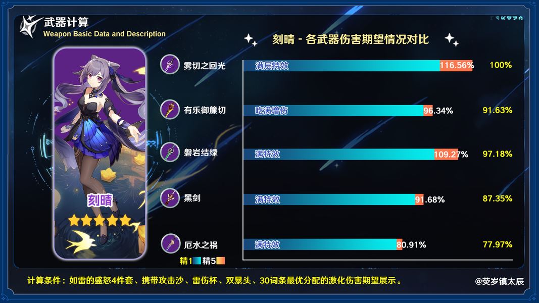 原神厄水之祸的适用角色-原神厄水之祸给谁可用