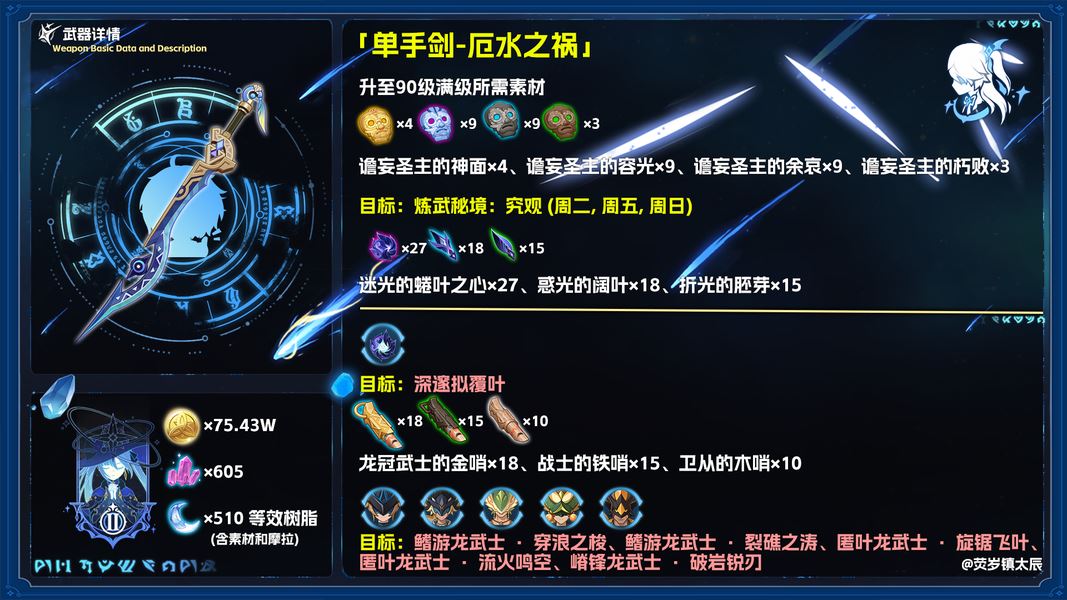 原神厄水之祸的适用角色-原神厄水之祸给谁可用