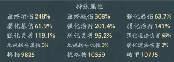 寻道大千道途试炼攻略流派推荐