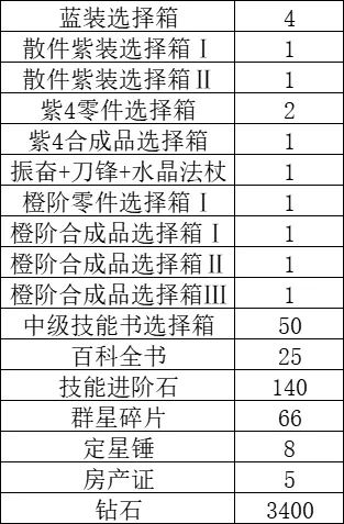 小冰冰传奇怀旧服幻书奇谭奖励统计大全