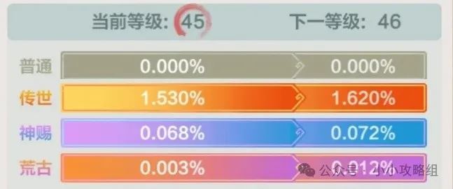 小小英雄荒古装备需几级宝箱可开出-小小英雄荒古装备要多少级宝箱才能开到