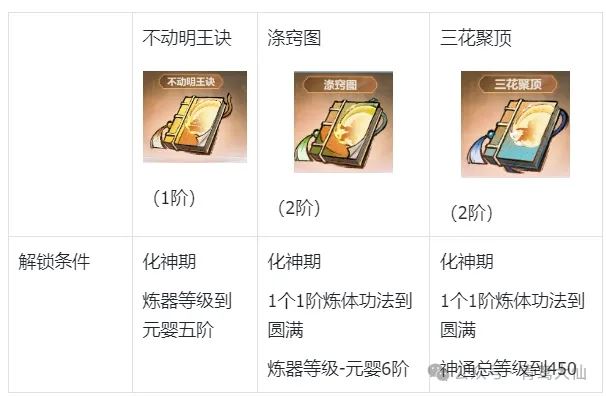 主宰世界论道炼体玩法攻略详析-主宰世界论道炼体攻略详析
