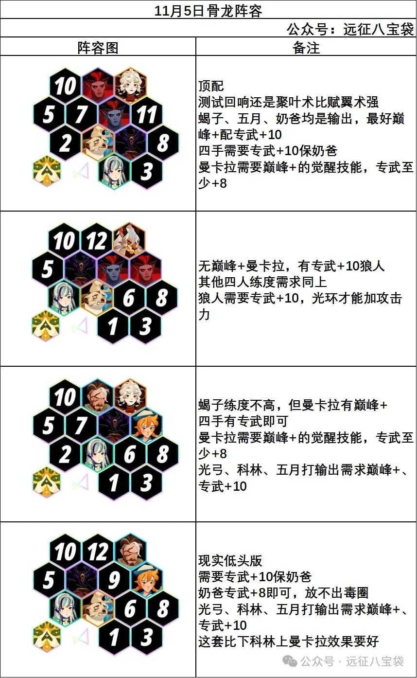 剑与远征启程空投奶爸玩法攻略教学