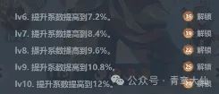 主宰世界大圣归来活动平民玩法攻略-主宰世界大圣归来活动平民攻略之道