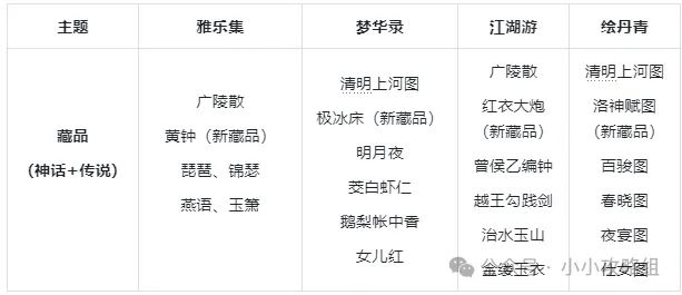 小小英雄藏品主题玩法攻略汇总-小小英雄藏品玩法攻略集