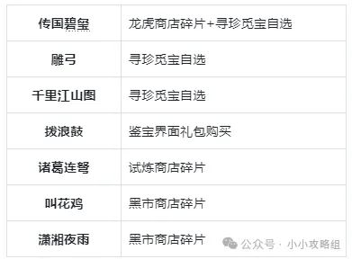 小小英雄藏品主题玩法攻略汇总-小小英雄藏品玩法攻略集
