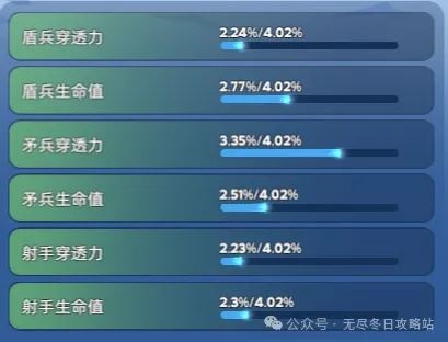 无尽冬日宠物洗练优先顺序指南-无尽冬日宠物洗练优先顺序攻略