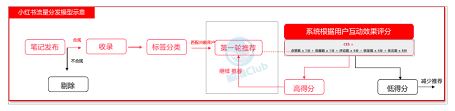 小红书代购限流怎么解决-小红书代购被限流怎么办