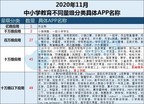 小猿口算怎样查看正确答案-小猿口算查看正确答案的方法