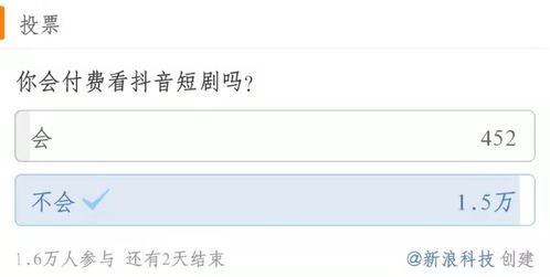 抖音短剧付费功能开通指南-抖音短剧付费开通指引