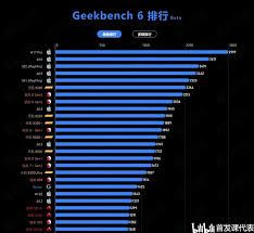 骁龙8gen4性能跑分提升幅度如何-骁龙8gen4性能跑分提升情况