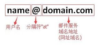 电子邮箱地址的正确写法-电子邮箱地址怎么写才正确
