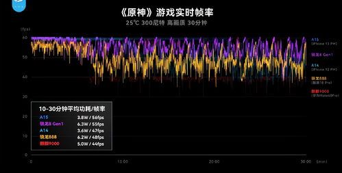 骁龙8gen4散热方案-骁龙8gen4散热之解