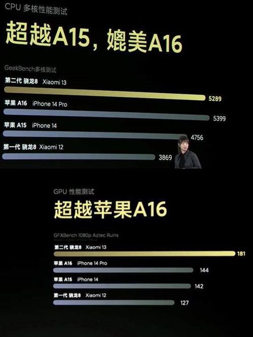 a17与骁龙8gen4性能对比孰强孰弱-a17与骁龙8gen4性能对比哪个更强