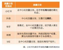 小红书与抖音微博的差异-小红书和抖音微博有啥不一样