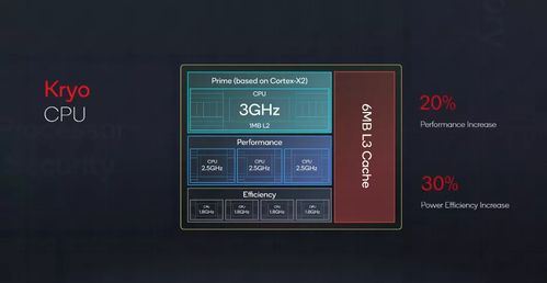 骁龙8gen4首发新机是哪款-骁龙8gen4首发机型是何款