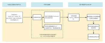抖音来客行业通用版怎样停止店铺运营-抖音来客行业通用版如何停止店铺运营