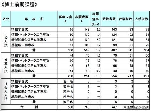 转转怎样设置卖家消息提醒功能-转转如何设置卖家查看消息提醒