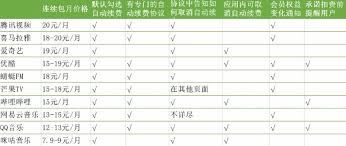 爱奇艺取消苹果自动续费的方法-爱奇艺如何取消苹果自动续费