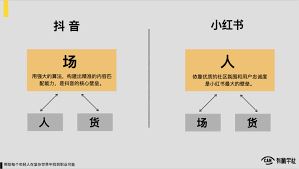 小红书与抖音的核心差别在哪-小红书与抖音的核心差异是什么