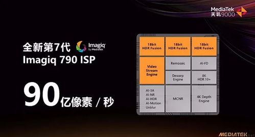 骁龙8gen4自研架构是什么-骁龙8gen4自研架构之探究
