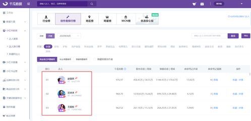 小红书怎样打造明星推广号-小红书如何打造明星推广号