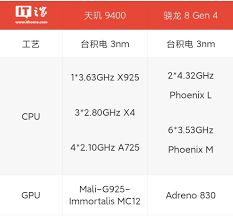 骁龙8gen4与9400性能之较-骁龙8gen4与9400性能对比探讨