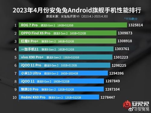 骁龙8gen4手机价格对比-骁龙8gen4手机价格之较