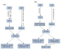 转转卖东西流程详细解析-转转卖东西流程详解