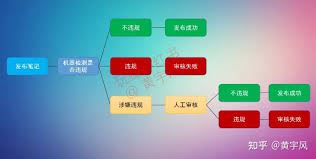 小红书最佳发布时间是何时-小红书最佳发布时间探究