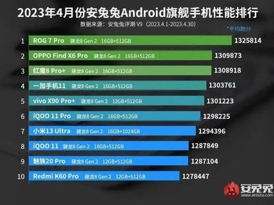 骁龙8gen4手机哪款值得选-骁龙8gen4手机的选择