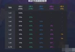 金铲铲之战s13炼金层数上限是何值-金铲铲之战s13炼金层数上限探究