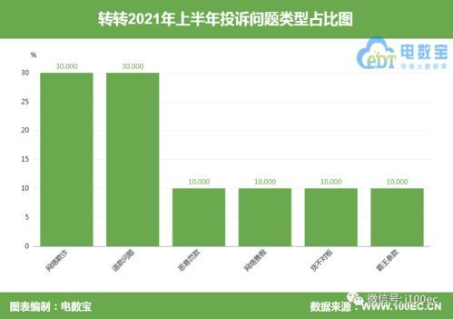 转转申请退款流程-转转如何申请退款流程