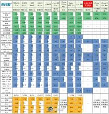 骁龙8gen4GPU频率究竟是多少-骁龙8gen4的GPU频率是多少