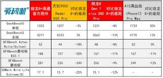 骁龙8gen4超频版的含义是什么-骁龙8gen4超频版含义解析