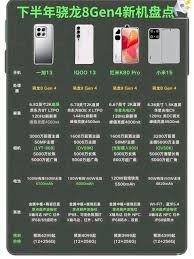 骁龙8gen4性能爆发惊人-骁龙8gen4性能大爆发